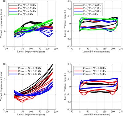 Feasibility Study on Re-Using Tennis Balls as Seismic Isolation Bearings